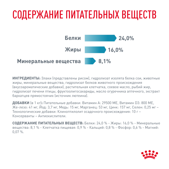 Royal Canin Hypoallergenic HSD 24 Small Dog для взрослых собак при пищевой аллергии 1 кг