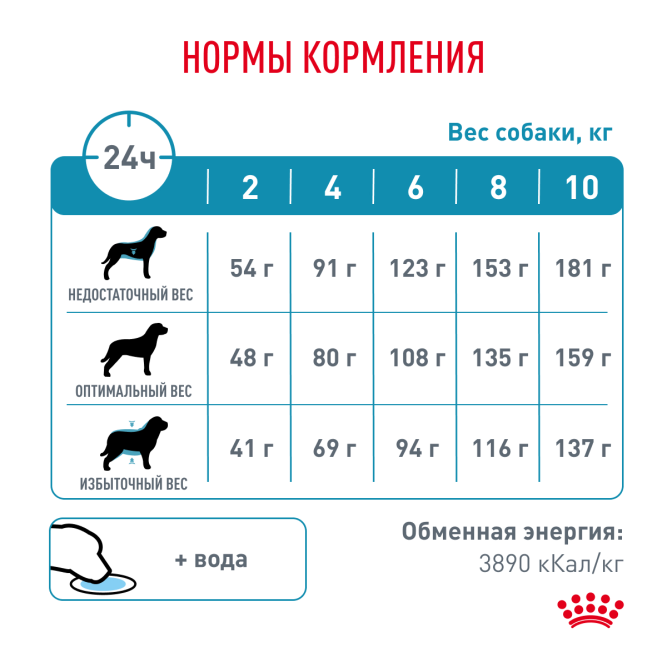 Royal Canin Hypoallergenic HSD 24 Small Dog для взрослых собак при пищевой аллергии 1 кг