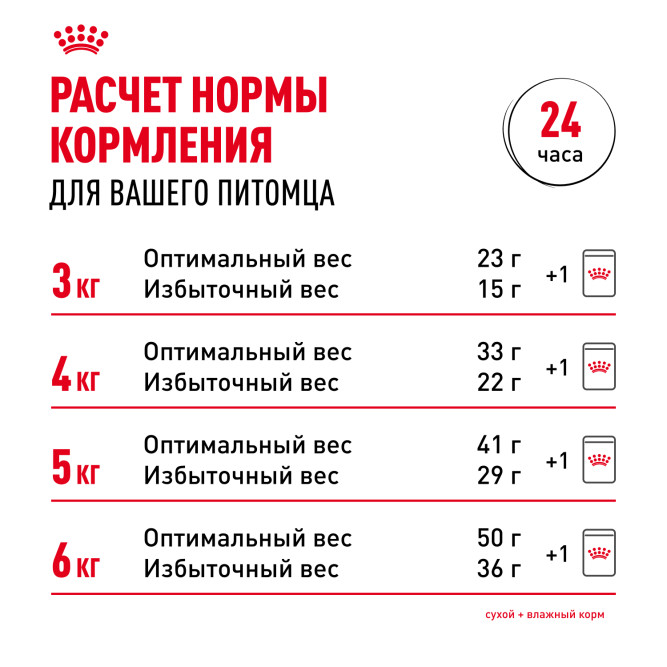 Royal Canin Bengal сухой корм для взрослых бенгальских кошек - 400 г