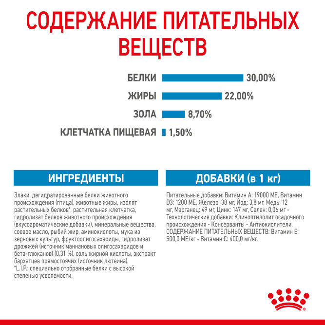 Royal Canin Mini Starter Mother &amp; Babydog сухой корм для щенков до 2 месяцев мелких пород - 3 кг
