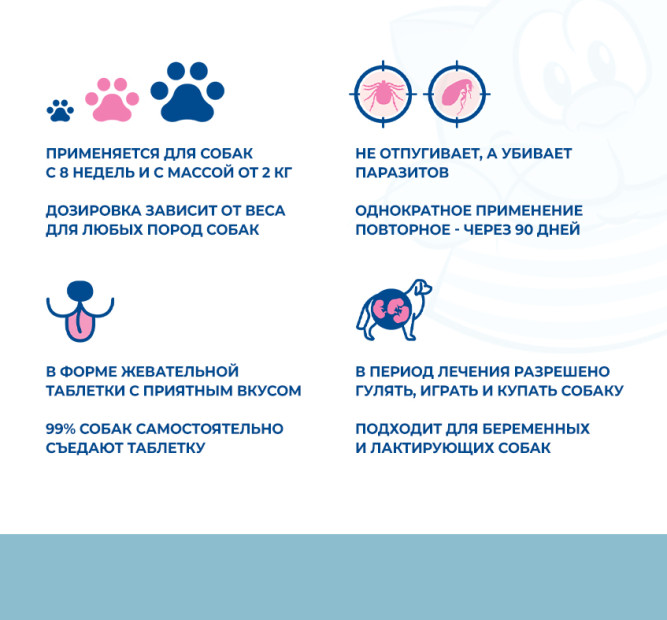 Тиксфли таблетки от блох и клещей для собак весом 20-40 кг - 1000 мг