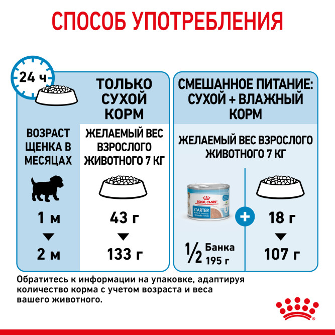 Royal Canin Mini Starter Mother &amp; Babydog сухой корм для щенков, беременных и лактирующих сук мелких пород - 8,5 кг