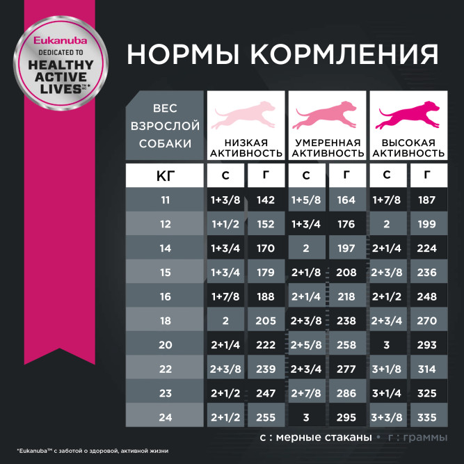 Сухой корм Eukanuba Adult Medium Breed для собак средних пород с курицей - 15 кг