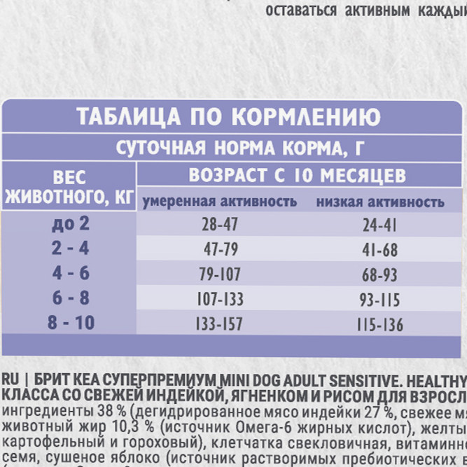 Брит Кеа Mini Dog Adult Sensitive Healthy Digestion сухой корм для взрослых собак мини пород при чувствительном пищеварении с индейкой, ягненком и рисом - 400 г