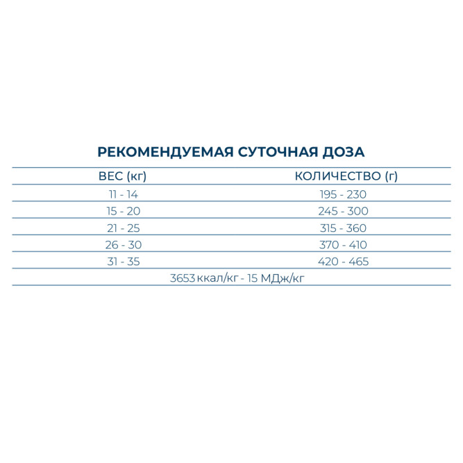 Forza10 Best Breeders Medium Adult сухой корм для взрослых собак средних пород, богатый курицей и картофелем - 20 кг