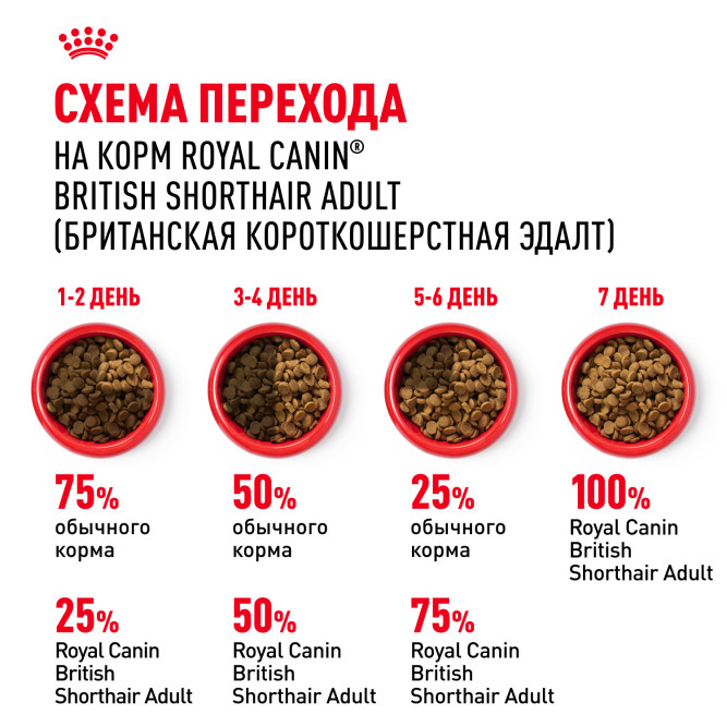 Royal Canin British Shorthair Adult для британских короткошерстных кошек старше 12 месяцев - 2 кг