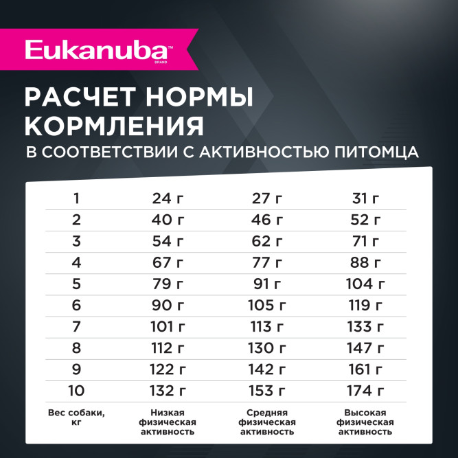 Eukanuba Adult Small Breed 1+ Years сухой корм взрослых собак мелких пород - 3 кг