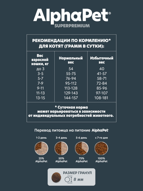AlphaPet Superpremium сухой полнорационный корм для котят, беременных и кормящих кошек с цыпленком - 3 кг