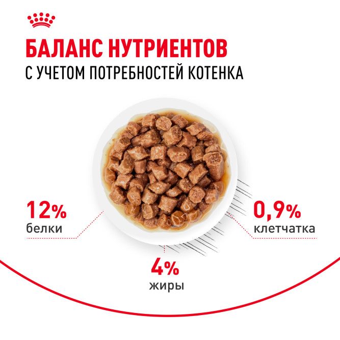 Royal Canin Kitten влажный корм котят до 12 месяцев кусочки в соусе, в паучах - 85 г х 28 шт