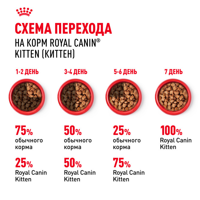 Royal Canin Kitten влажный корм котят до 12 месяцев кусочки в соусе, в паучах - 85 г х 28 шт