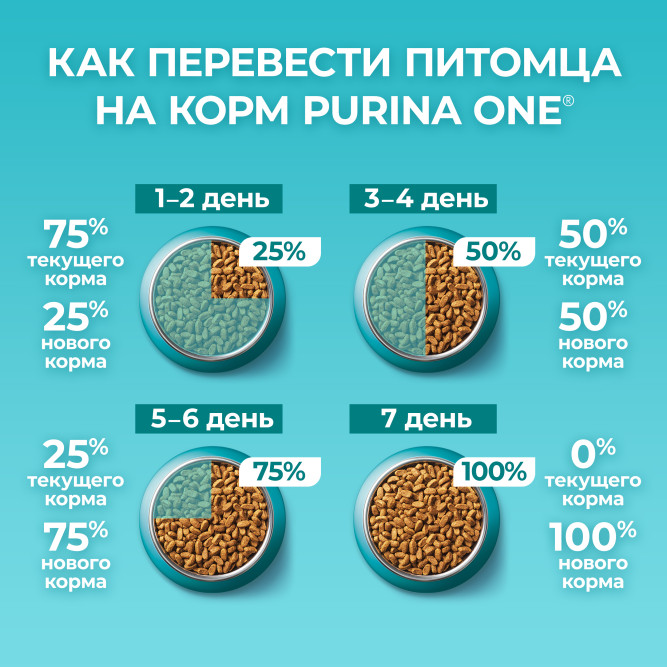 Purina One сухой корм для домашних кошек, с высоким содержанием индейки и цельными злаками - 9,75 кг