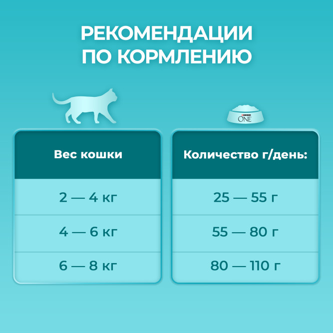 Purina One сухой корм для домашних кошек, с высоким содержанием индейки и цельными злаками - 9,75 кг