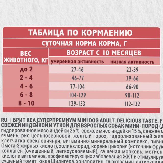 Брит Кеа Мини Adult Delicious Taste сухой корм для взрослых собак мелких пород с индейкой и уткой - 400 г