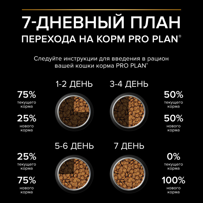 Pro Plan Adult Sterilised Renal Plus сухой корм для взрослых стерилизованных кошек для поддержания здоровья почек, с индейкой - 1,5 кг