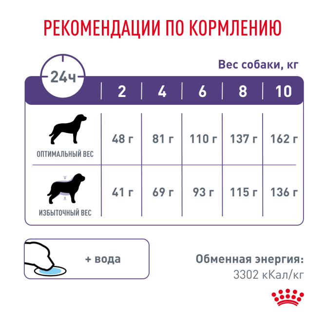 Royal Canin Neutered Adult Small Dog сухой корм для взрослых кастрированных собак мелких пород 800г