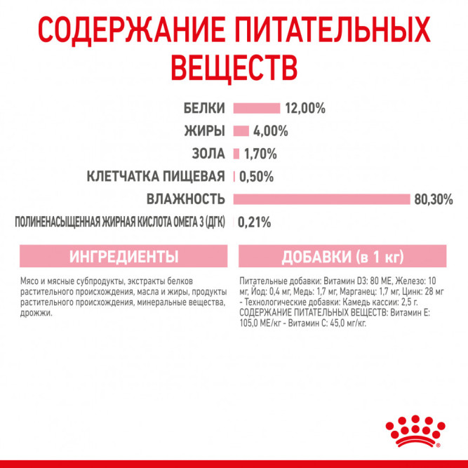 Royal Canin Kitten влажный корм котят до 12 месяцев кусочки в желе, в паучах - 85 г х 28 шт