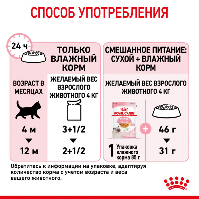 Royal Canin Kitten влажный корм котят до 12 месяцев кусочки в желе, в паучах - 85 г х 28 шт