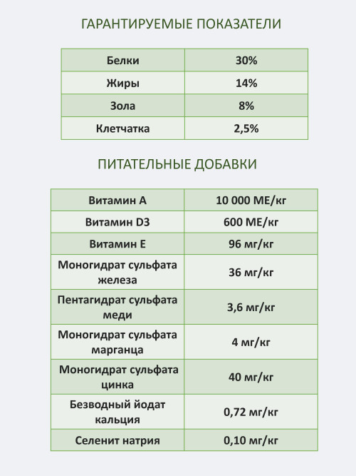 Econature Adult Cat Fish Formula Gourmet сухой корм для кошек с рыбой - 15 кг