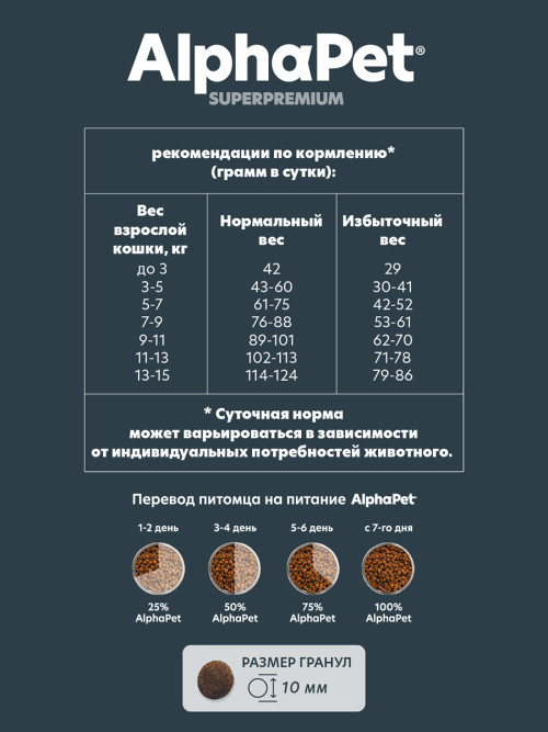 AlphaPet Superpremium сухой полнорационный корм для взрослых стерилизованных кошек и котов с ягненком и индейкой - 1,5 кг