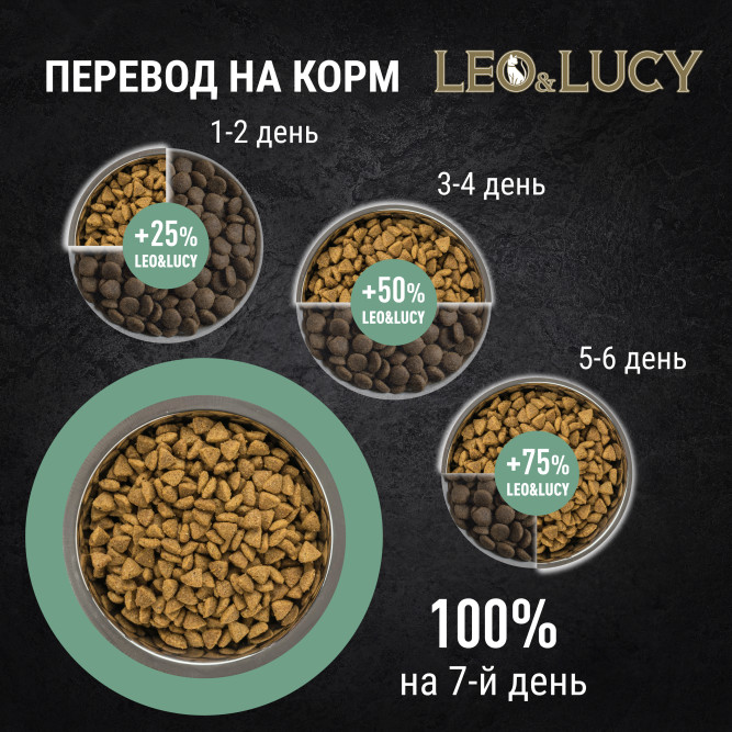 LEO&amp;LUCY cухой холистик корм для взрослых и пожилых стерилизованных кошек с индейкой и ягодами - 400 г
