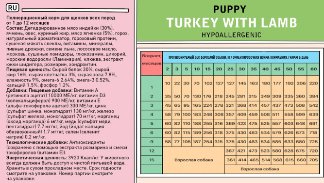 Zillii Puppy сухой корм для щенков с индейкой и ягненком - 15 кг