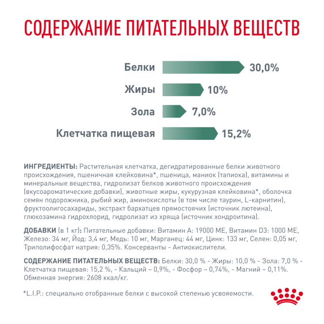Royal Canin Satiety Weight Management Small Dogs диетический сухой для взрослых собак мелких пород для снижения веса - 1,5 кг