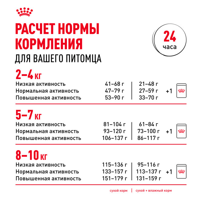 Royal Canin Pomeranian Adult сухой корм для собак породы померанский шпиц в возрасте от 8 месяцев - 500 г