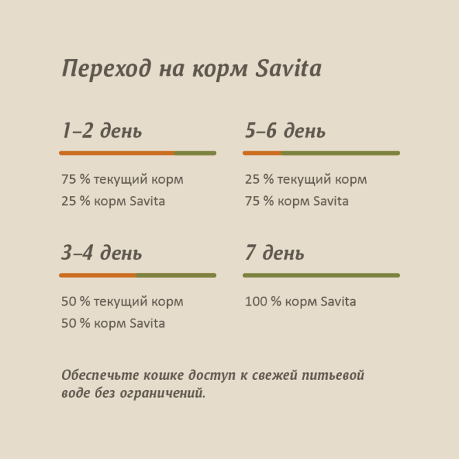 Savita влажный корм для взрослых кошек и котят с индейкой и кроликом, в консервах - 100 г x 12 шт