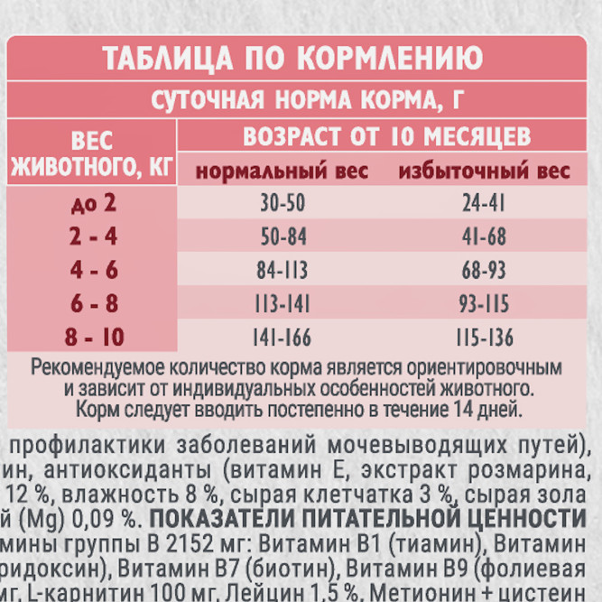 Брит Кеа Мини Dog Adult Sterilised Metabolic Monoprotein сухой корм для взрослых стерилизованных собак мини пород с индейкой - 1,5 кг