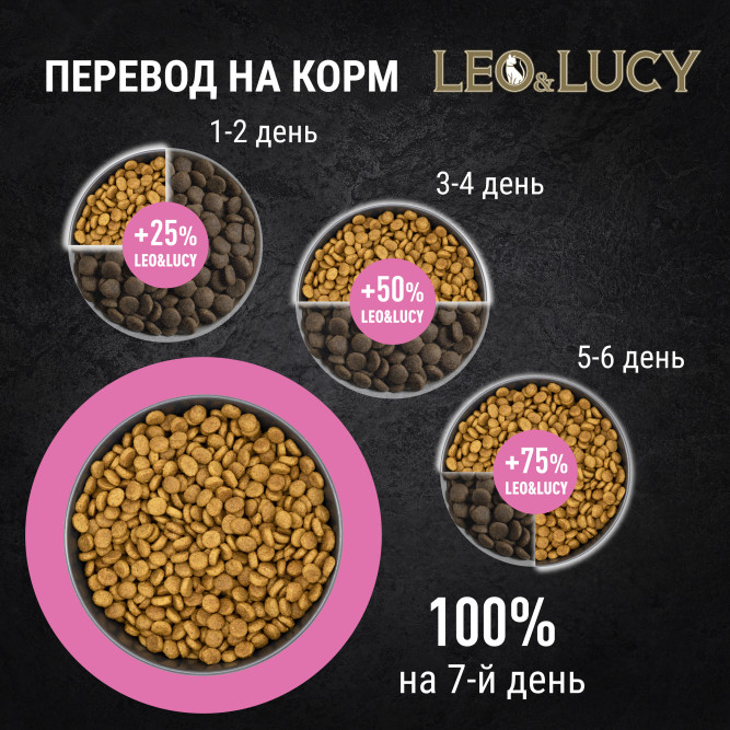LEO&amp;LUCY cухой холистик корм для котят с индейкой и овощами - 400 г