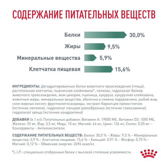 Royal Canin Satiety Weight Management Small Dogs диетический сухой для взрослых собак мелких пород для снижения веса - 3 кг