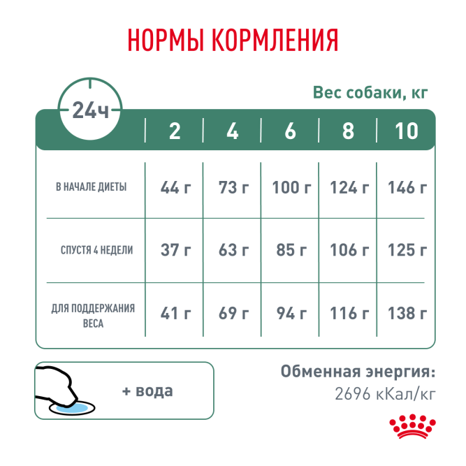 Royal Canin Satiety Weight Management Small Dogs диетический сухой для взрослых собак мелких пород для снижения веса - 3 кг
