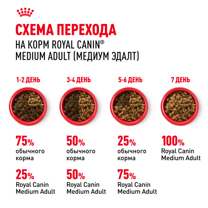 Royal Canin Medium Adult сухой корм для взрослых собак средних пород - 15 кг