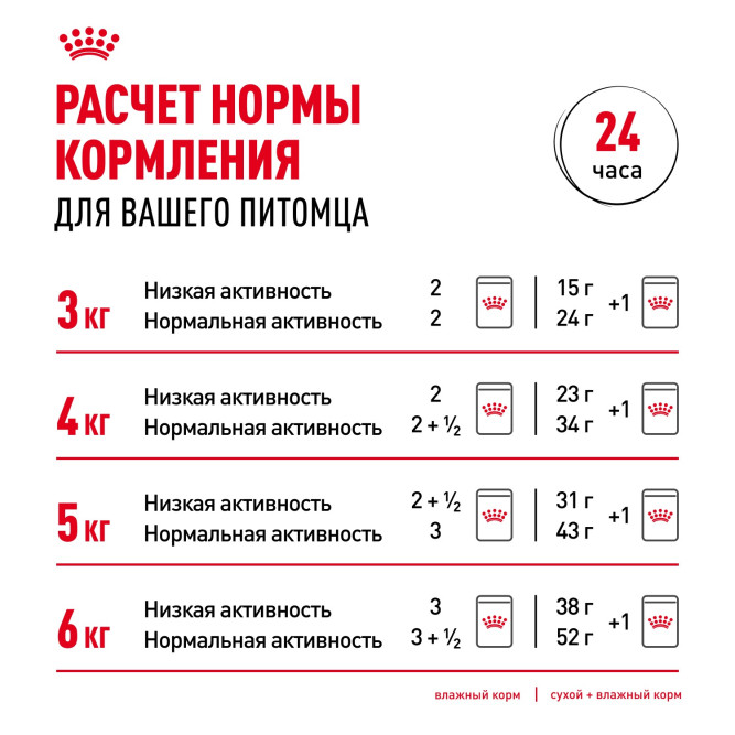 Royal Canin Instinctive влажный корм взрослых кошек кусочки в соусе, в паучах - 85 г х 28 шт