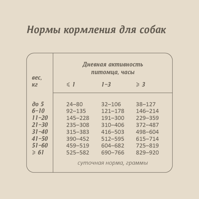 Savita сухой беззерновой корм для взрослых собак всех пород с мясом лося - 4 кг