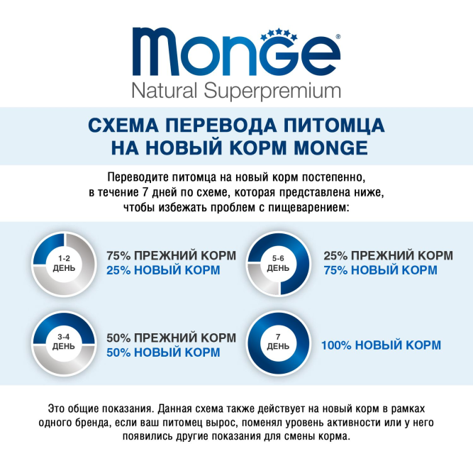 Monge Cat PFB Indoor сухой корм для взрослых кошек, постоянно живущих в помещении - 10 кг