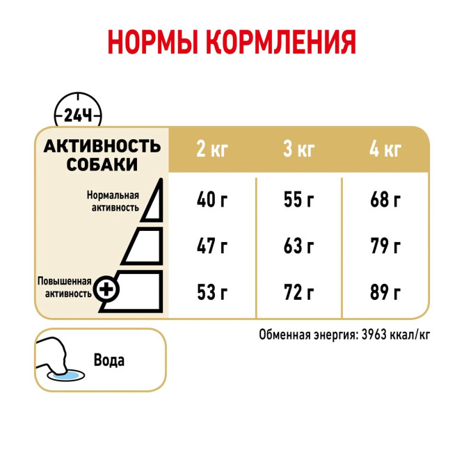 Royal Canin Yorkshire Terrier Adult 8+ сухой корм для собак породы йоркширский терьер старше 8 лет - 500 г