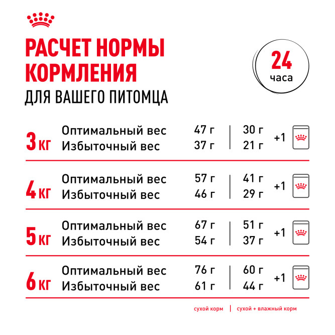 Royal Canin Sterilised влажный корм стерилизованных кошек кусочки в соусе, в паучах - 85 г х 28 шт