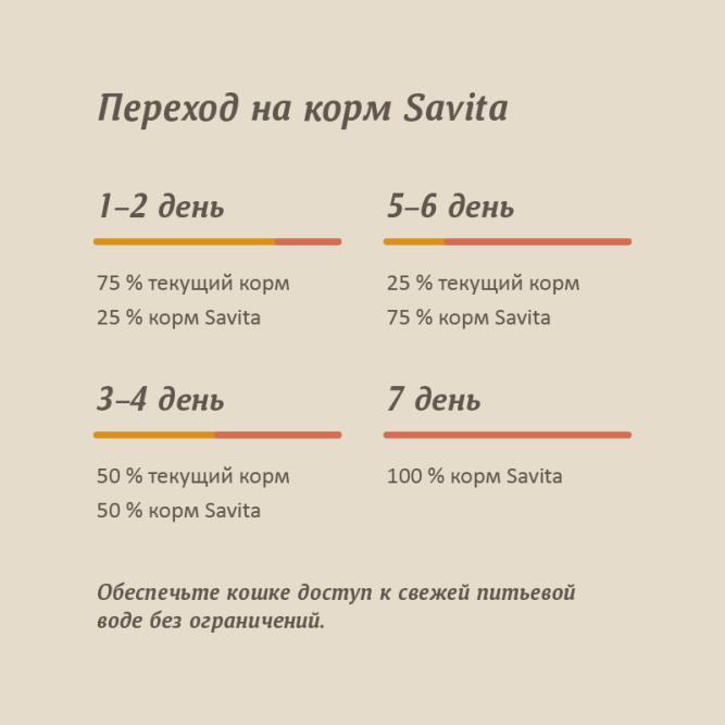 Savita влажный корм для взрослых кошек и котят с цыпленком и лососем, в консервах - 100 г x 12 шт