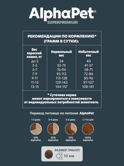 AlphaPet Superpremium сухой полнорационный корм для взрослых кошек и котов с чувствительным пищеварением с ягненком - 1,5 кг