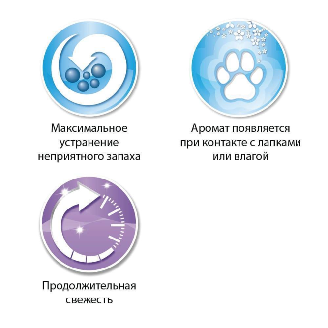 Ever Clean Lavender наполнитель комкующийся с ароматом лаванды - 6 л