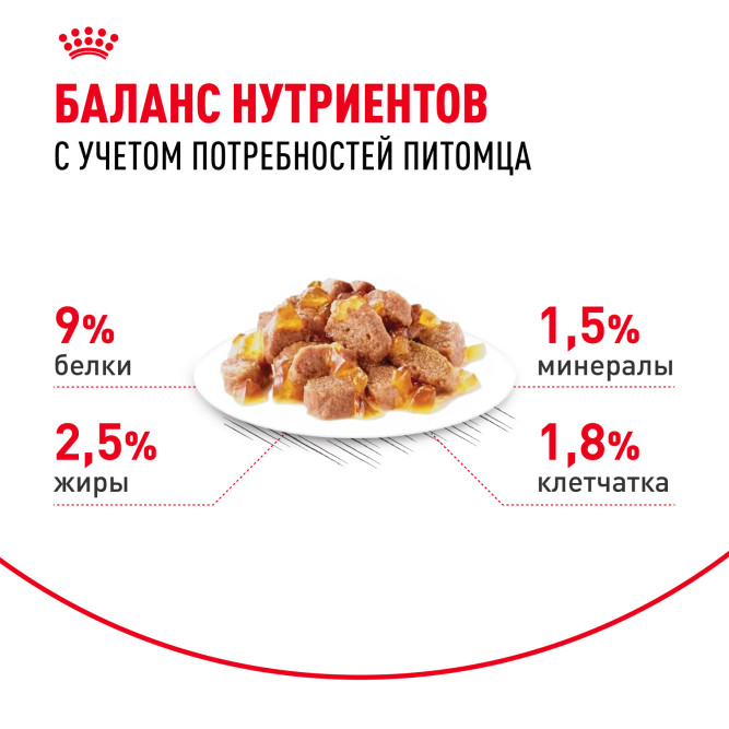 Royal Canin Sterilised влажный корм стерилизованных кошек кусочки в желе, в паучах - 85 г х 28 шт