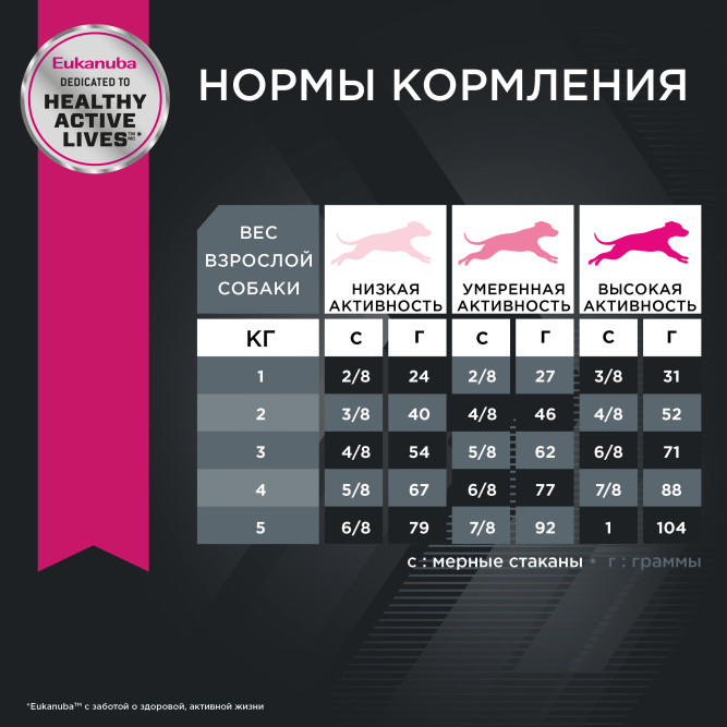 Сухой корм Eukanuba Adult Toy Breed для собак миниатюрных пород с птицей - 1,5 кг