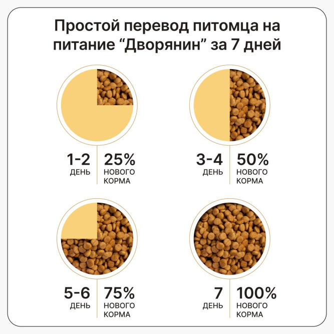 Дворянин Холистик сухой корм для щенков крупных пород с уткой и говядиной - 2,5 кг
