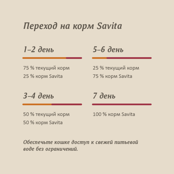 Savita влажный корм для взрослых кошек и котят с индейкой и телятиной, в консервах - 100 г x 12 шт