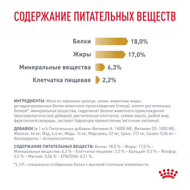Royal Canin Urinary S/O сухой диетический корм для взрослых собак при МКБ - 2 кг