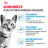 Royal Canin Indoor сухой корм для взрослых кошек, живущих в помещении - 10 кг