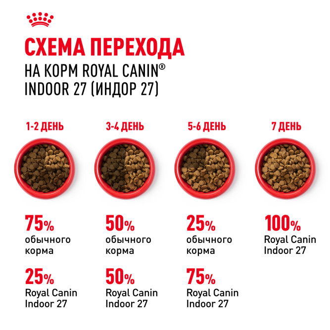 Royal Canin Indoor сухой корм для взрослых кошек, живущих в помещении - 10 кг