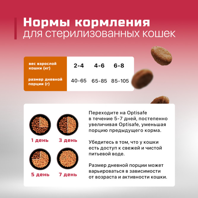 Optisafe сухой корм для взрослых стерилизованных кошек с курицей и индейкой - 10 кг