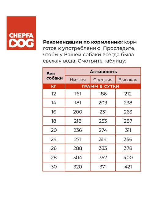 ZOOFOOD полнорационный сухой корм для взрослых собак средних и крупных пород с курицей - 1,1 кг